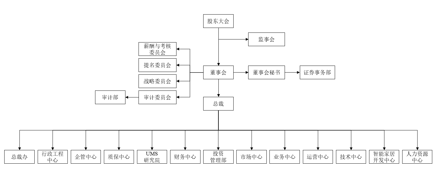 2025-04-19 盈趣科技组织架构图.png